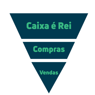 Mapa mental